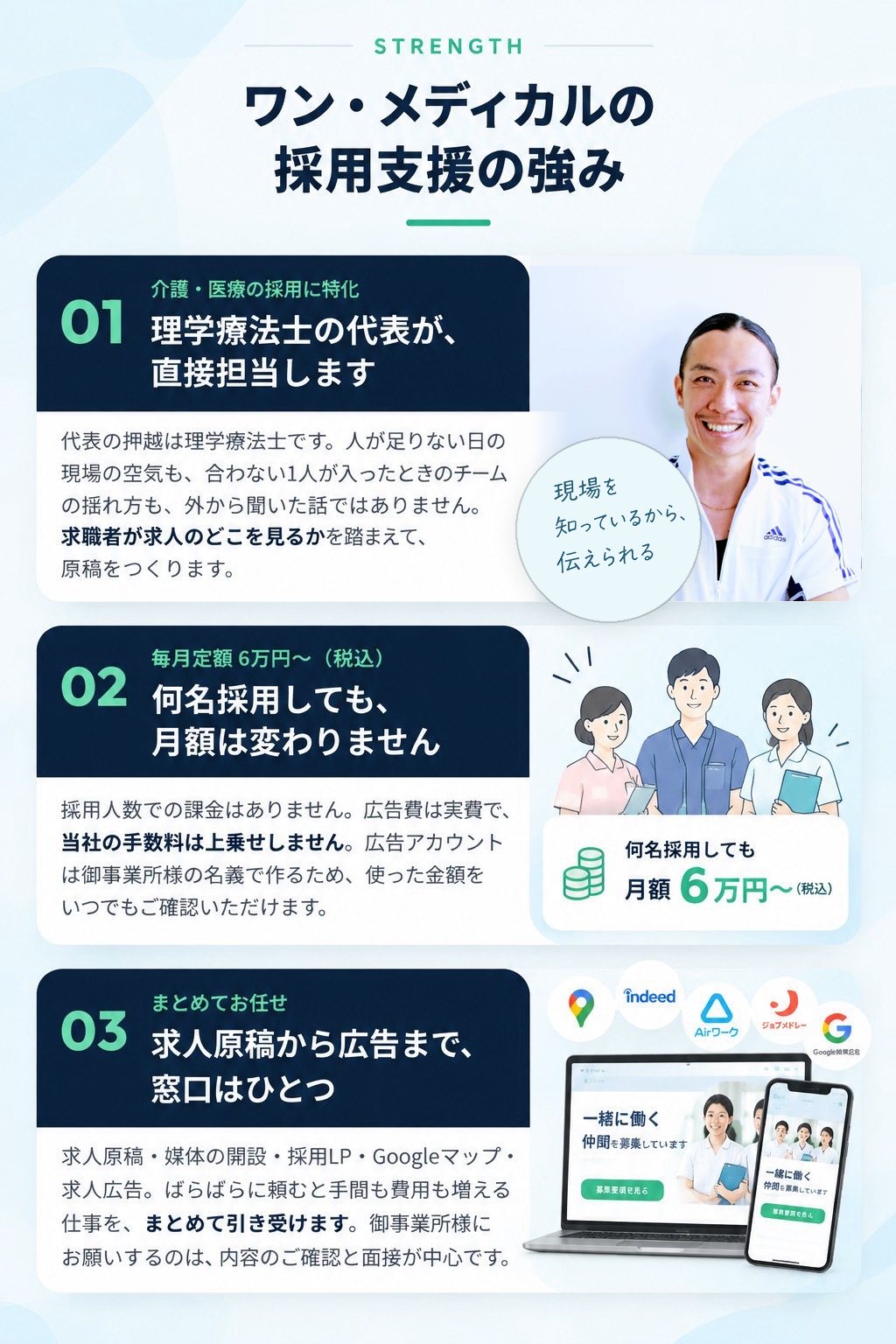 01 理学療法士の代表が、直接担当します（代表 押越正己の写真）。02 何名採用しても、月額は変わりません。毎月定額6万円〜（税込）。広告費は実費で、当社の手数料は上乗せしません。広告アカウントは御事業所様の名義で作ります。03 求人原稿から広告まで、窓口はひとつ。